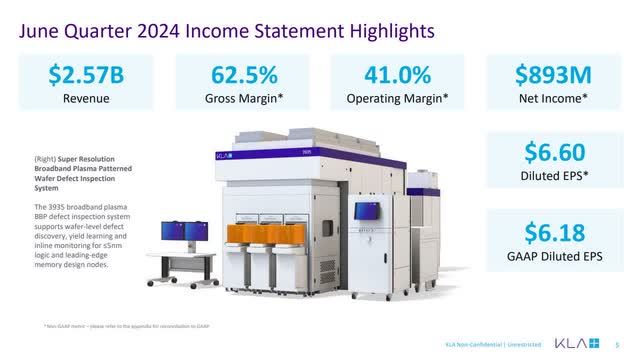 The image shows June 2024 income statement highlights.