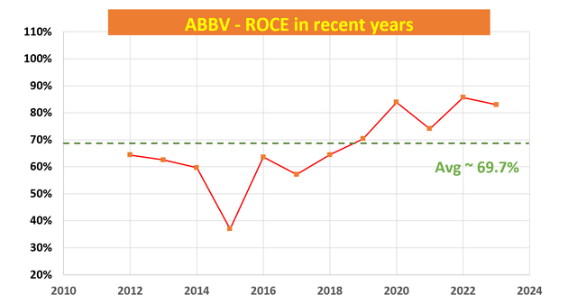 A graph with red and green lines Description automatically generated