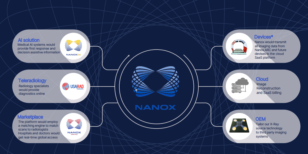 When Does Nano-x Imaging Ltd Report Q2 Earning 2024 Nano-X Imaging Stock: Bearish Momentum, And High Investor Risk (NASDAQ