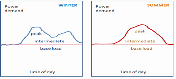 Base Load And Intermittency In My Retirement Income Portfolio | Seeking ...