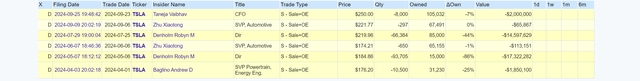 Tesla insider trades