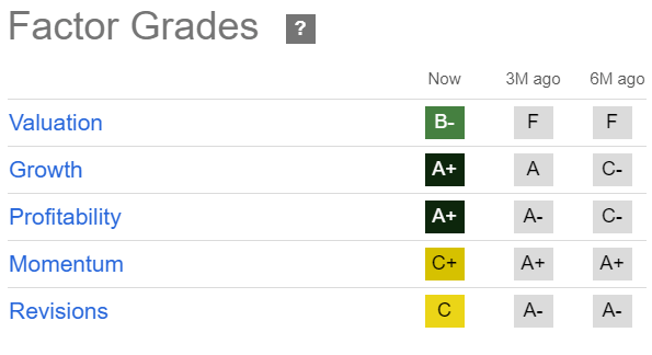 MU Quant Grades