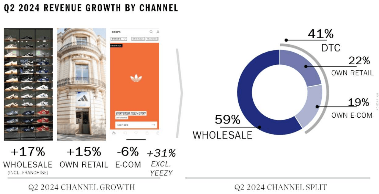 Adidas Vs. Nike Supply Issues Against Demand Woes (OTCMKTSADDYY