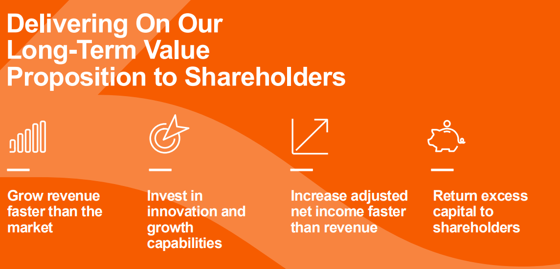 Zoetis A solid choice for the young dividend growth investor (NYSEZTS