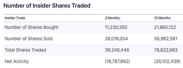 PLTR insider selling