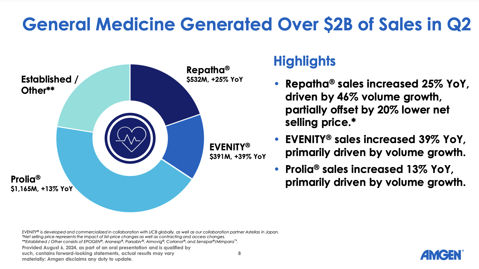 Why Amgen is Betting Big on Preventing the First Heart Attack