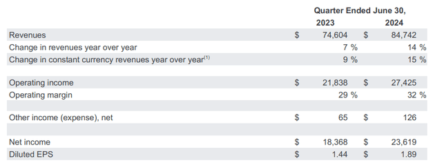 Google Investor Presentation