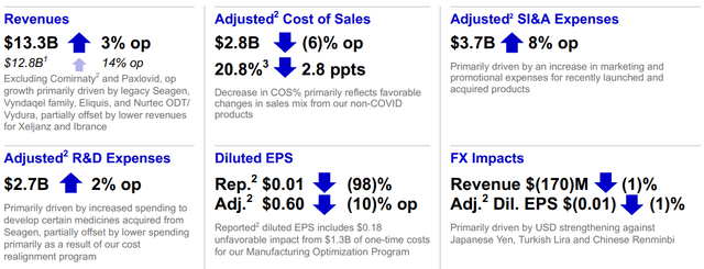 Pfizer Investor Presentation