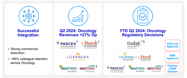 Pfizer Investor Presentation