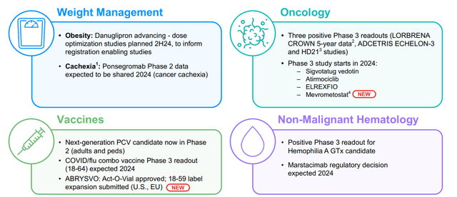 Pfizer Investor Presentation