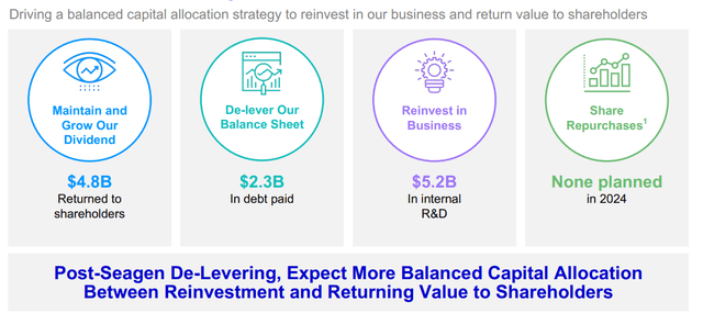 Pfizer Investor Presentation