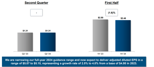 Altria Investor Presentation