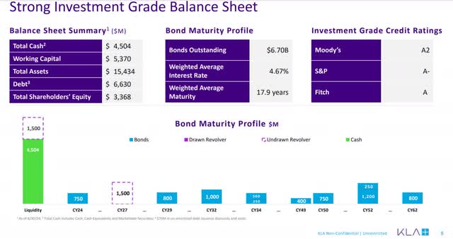 The image shows KLA's fourth quarter FY 2024 balance sheet.