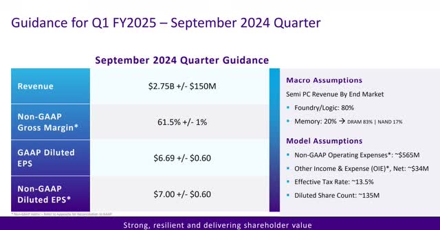 KLA first quarter FY 2025 guidance.