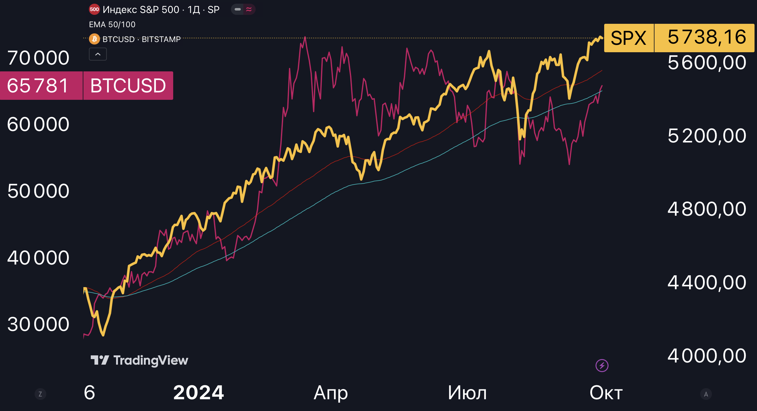 Invesco Galaxy Bitcoin ETF: That Was A Great Run (BTCO) | Seeking Alpha