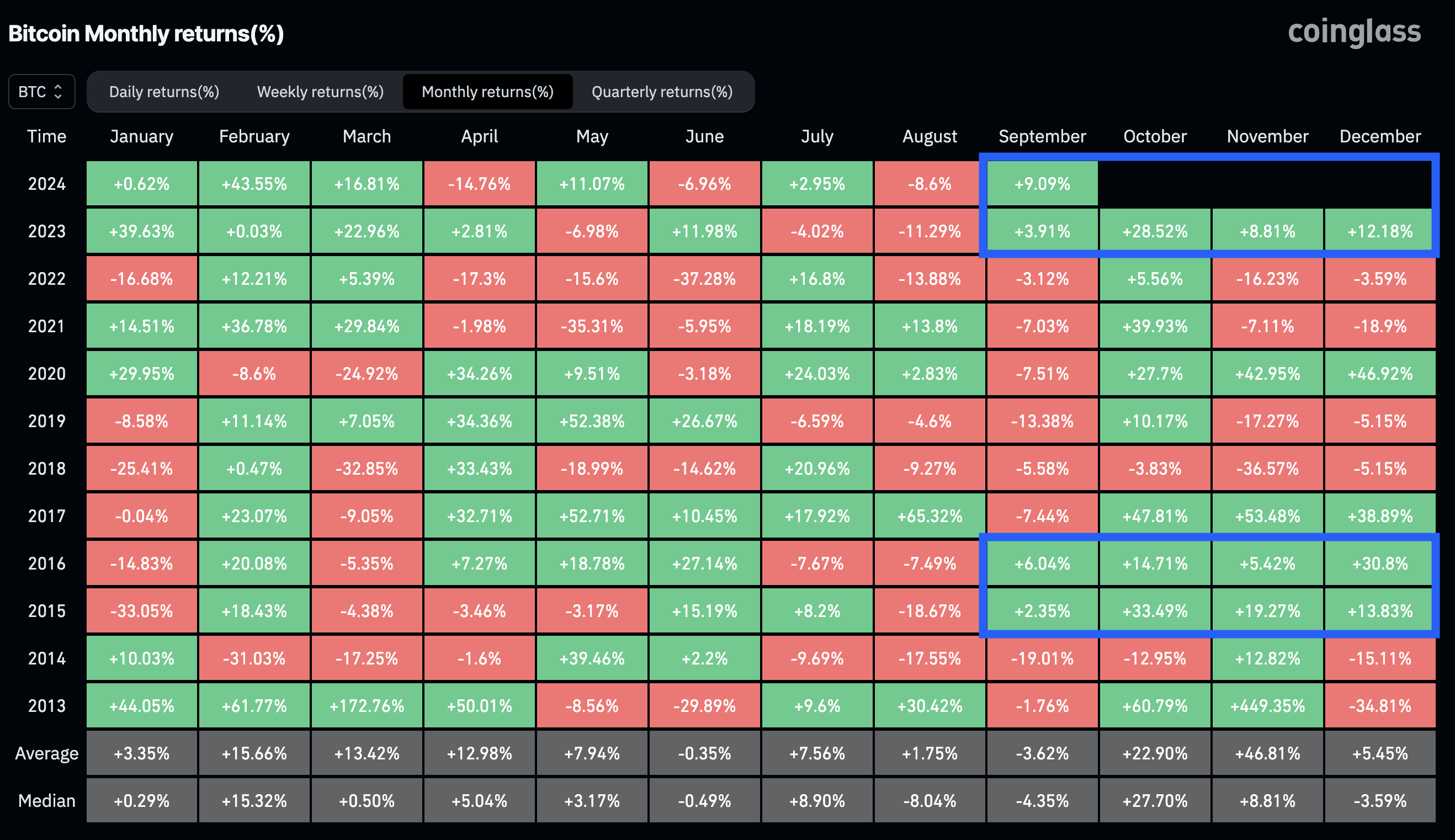 Invesco Galaxy Bitcoin ETF: That Was A Great Run (BTCO) | Seeking Alpha
