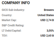 SAM Company info