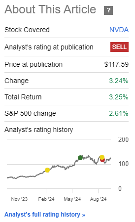 Performance since author's last article on NVIDIA