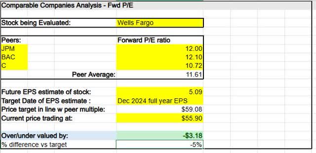 WFC - comps analysis