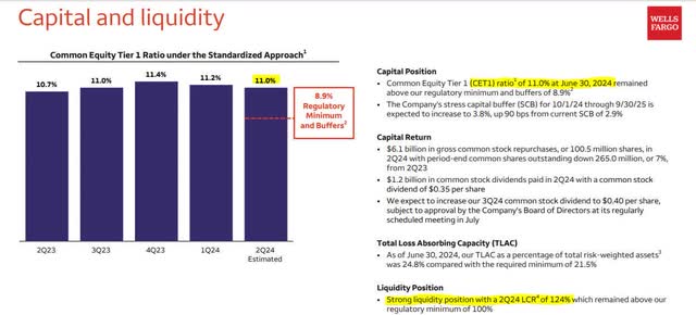 WFC - capital and liquidity