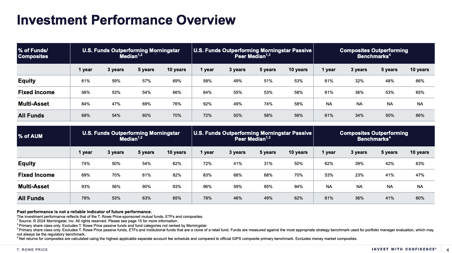 T. Rowe Price: Be Patient Before Buying It (NASDAQ:TROW) | Seeking Alpha