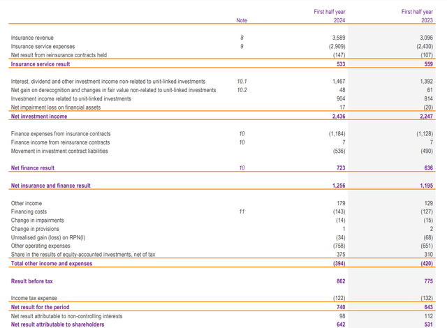 Income Statement