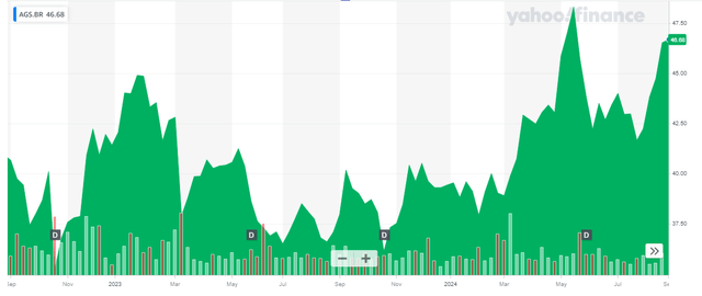 Share Price Chart