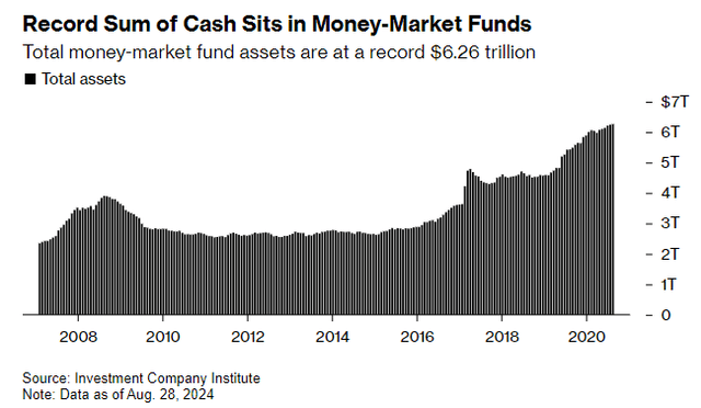 money market