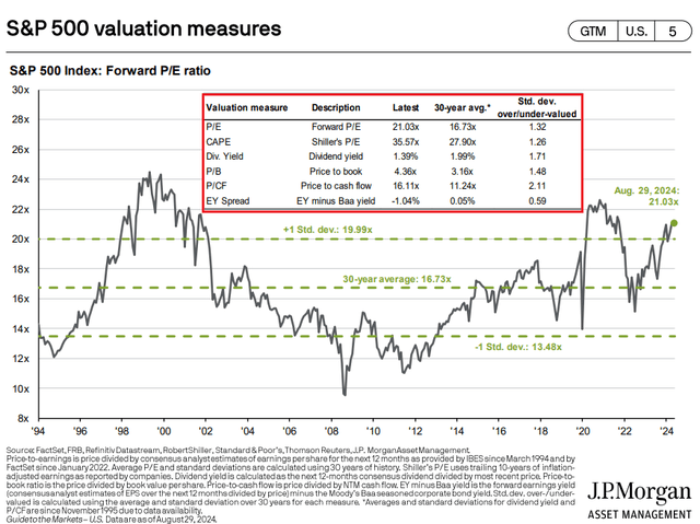 Guide to the markets