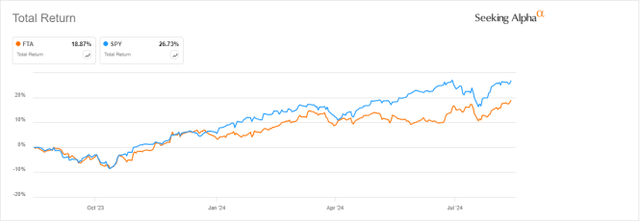 FTA vs SPY, 12 month return