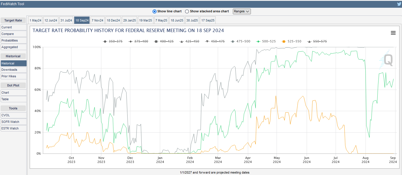 How September Got More Risky Despite The Promise Of A Rate Cut | Seeking  Alpha