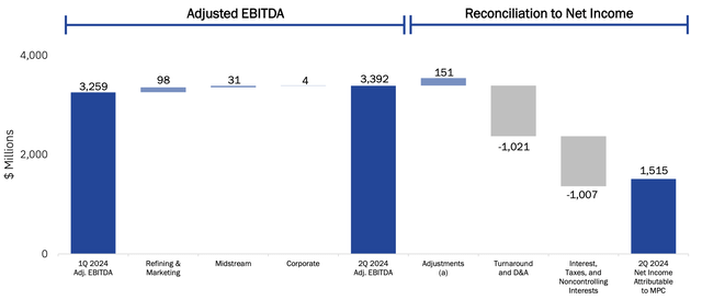 MPC Investor Presentation