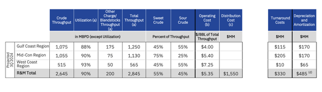 MPC Investor Presentation