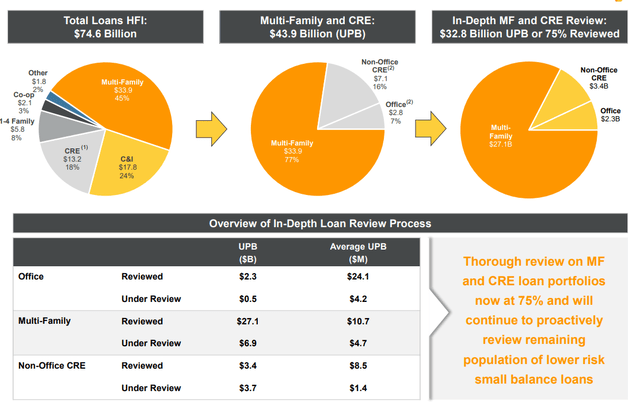 New York Community Bank Investor Presentation