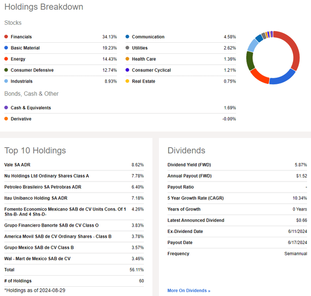 ILF: High Financials, Materials, Energy Cyclical Exposure, Big Yield