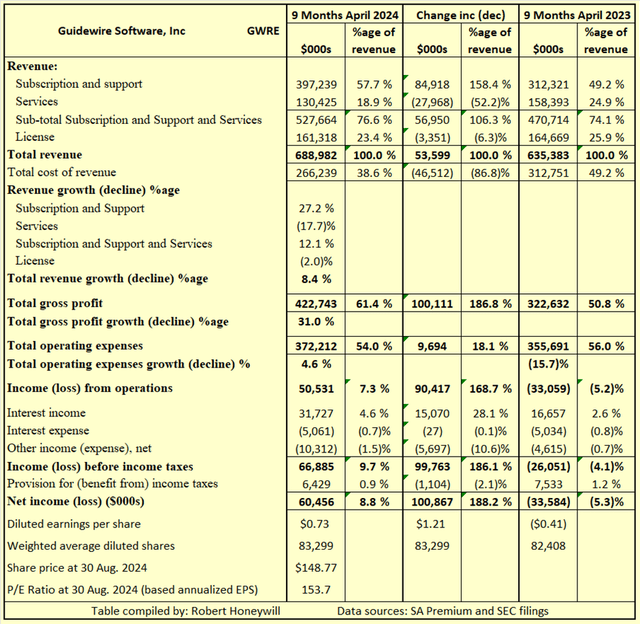 Table 2.2