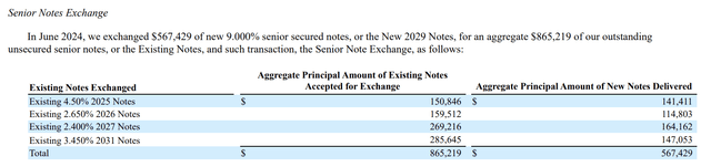 Office Properties Income Trust Fiscal 2024 Second Quarter