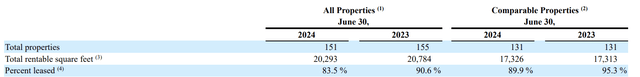 Office Properties Income Trust Fiscal 2024 Second Quarter Occupancy