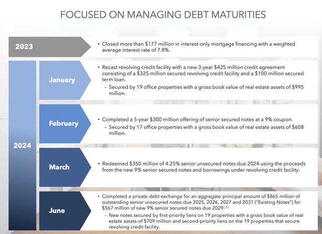 Office Properties Income Trust Fiscal 2024 Second Quarter Debt Management