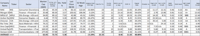 T2 (Dividend Stocks)