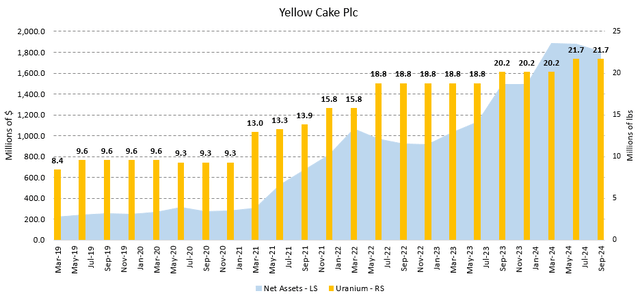 Figure 2 - Source: Quarterly Reports & TradingView