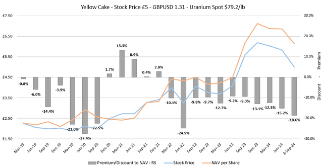 Figure 8 - Source: Quarterly Updates & TradingView