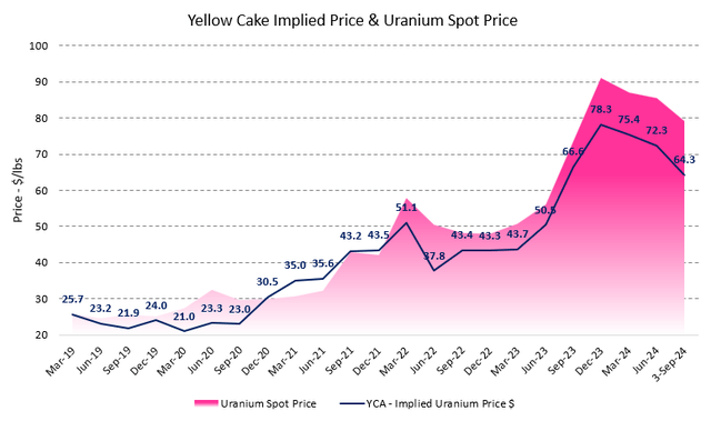 Figure 9 - Source: Quarterly Updates & TradingView