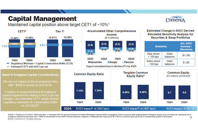 CMA CET1