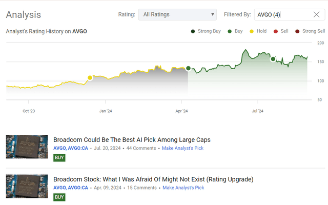 Seeking Alpha, my coverage of AVGO