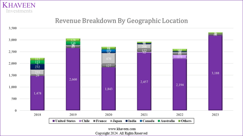First Solar: Growth Outlook Continues To Shine (NASDAQ:FSLR) | Seeking ...