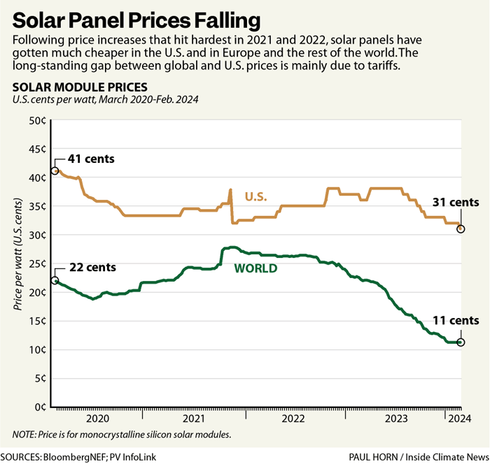 First Solar: Growth Outlook Continues To Shine (NASDAQ:FSLR) | Seeking ...