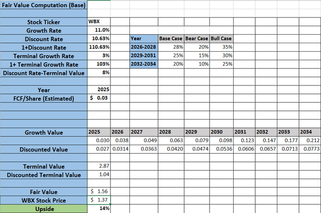 Shows Wallbox Base Case Calculations