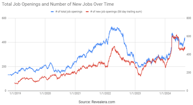 MongoDB Job Openings