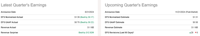 Zoom Video (<a href='https://seekingalpha.com/symbol/ZM' title='Zoom Video Communications, Inc.'>ZM</a>) Earnings Results